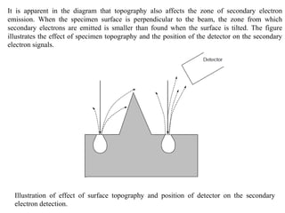 Lecture Scanning electron microscopy and its uses | PDF