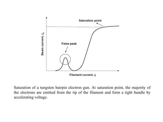 Lecture Scanning electron microscopy and its uses | PDF
