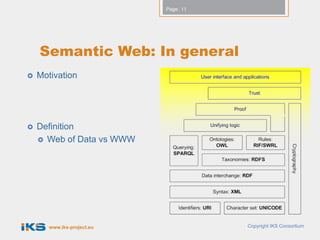 Page: 11




    Semantic Web: In general
   Motivation




   Definition
     Web of Data vs WWW




       www.iks-project.eu              Copyright IKS Consortium
 