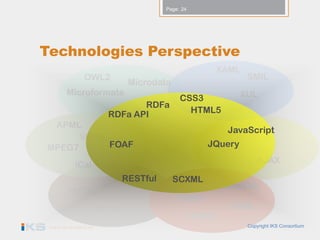 Page: 24




Technologies Perspective
                                                   XAML
               OWL2                                         SMIL
                              Microdata
        Microformats                                       XUL
                                            CSS3
                              RDFa
                       RDFa API               HTML5
 APML
                                                       JavaScript
      SKOS
MPEG7      FOAF                                   JQuery

           iCal                                                AJAX

                             RESTful      SCXML
                                                      VoiceXML
         WSDL
                                           EMMA
                      SOAP                              SSML
                                              CCXML
 www.iks-project.eu                                         Copyright IKS Consortium
 