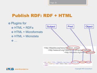 Page: 25




  Publish RDF: RDF + HTML
 Plugins       for
                               Subject                 Pred                   Object
     HTML + RDFa
     HTML + Microformats
     HTML + Microdata
     …

                            <http://dbpedia.org/resource/Steve_Jobs>
                                 <http://www.w3.org/1999/02/22-rdf-syntax-ns#type>
                                                    <http://dbpedia.org/ontology/Person>




      www.iks-project.eu                                        Copyright IKS Consortium
 