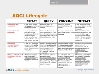 Page: 27




AQCI Lifecycle




 www.iks-project.eu              Copyright IKS Consortium
 