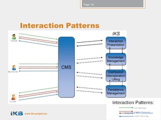 Page: 30




Interaction Patterns




 www.iks-project.eu              Copyright IKS Consortium
 