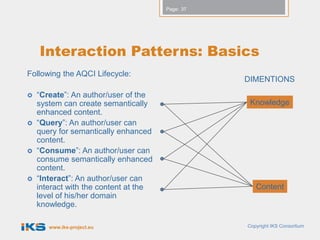 Page: 37




    Interaction Patterns: Basics
Following the AQCI Lifecycle:
                                                  DIMENTIONS
   “Create”: An author/user of the
    system can create semantically                 Knowledge
    enhanced content.
   “Query”: An author/user can
    query for semantically enhanced
    content.
   “Consume”: An author/user can
    consume semantically enhanced
    content.
   “Interact”: An author/user can
    interact with the content at the                 Content
    level of his/her domain
    knowledge.

       www.iks-project.eu                         Copyright IKS Consortium
 