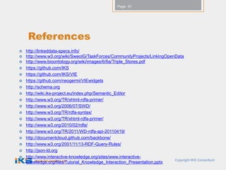 Page: 51




     References
   http://linkeddata-specs.info/
   http://www.w3.org/wiki/SweoIG/TaskForces/CommunityProjects/LinkingOpenData
   http://www.bioontology.org/wiki/images/6/6a/Triple_Stores.pdf
   https://github.com/IKS
   https://github.com/IKS/VIE
   https://github.com/neogermi/VIEwidgets
   http://schema.org
   http://wiki.iks-project.eu/index.php/Semantic_Editor
   http://www.w3.org/TR/xhtml-rdfa-primer/
   http://www.w3.org/2006/07/SWD/
   http://www.w3.org/TR/rdfa-syntax/
   http://www.w3.org/TR/xhtml-rdfa-primer/
   http://www.w3.org/2010/02/rdfa/
   http://www.w3.org/TR/2011/WD-rdfa-api-20110419/
   http://documentcloud.github.com/backbone/
   http://www.w3.org/2001/11/13-RDF-Query-Rules/
   http://json-ld.org
   http://www.interactive-knowledge.org/sites/www.interactive-
         www.iks-project.eu                                               Copyright IKS Consortium
    knowledge.org/files/Tutorial_Knowledge_Interaction_Presentation.pptx
 