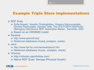 Page: 19




        Example Triple Store implementations

   RDF Suite
       Sofia Alexaki, Vassilis Christophides, Gregory Karvounarakis,
        Dimitris Plexousakis, Karsten Tolle. The ICS-FORTH RDFSuite:
        Managing Voluminous RDF Description Bases , SemWeb, 2001
     Based on an ORDBMS model
   Sesame
       http://www.openrdf.org/
       Relational databases (mysql, postgres, oracle)
   Jena
       http://www.hpl.hp.com/semweb/jena2.htm
       Relational databases (mysql , postgres, oracle)
   Virtuoso
     http://virtuoso.openlinksw.com/
     Native RDF Quad Storage (Physical Quads)


        www.iks-project.eu                                 Copyright IKS Consortium
 