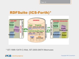 Page: 20




   RDFSuite (ICS-Forth)*




* IST-1999-13479 C-Web, IST-2000-26074 Mesmuses

      www.iks-project.eu                          Copyright IKS Consortium
 