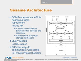 Page: 23




              Sesame Architecture
                 DBMS-independent API for
                  accessing triple
                  repositories
                    SAIL API
                           A set of Java interfaces
                            between other modules and
                            repository
                           Abstract from the actual
                            storage mechanism
                 Query Module
                    RQL support
                 Different ways to
                  communicate with clients
                    Through                 Protocol handlers
                   www.iks-project.eu                                                                                                    Copyright IKS Consortium
*Jeen Broekstra and Arjohn Kampman and Frank van Harmelen, Sesame: A Generic Architecture for Storing and Querying RDF and RDF Schema, Proceedings of the First International
Semantic Web Conference, 2002
 