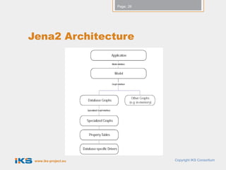 Page: 26




Jena2 Architecture




 www.iks-project.eu              Copyright IKS Consortium
 