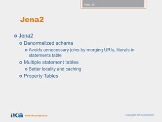 Page: 28




  Jena2

 Jena2
    Denormalized schema
      Avoids unnecessary joins by merging URIs, literals in
        statements table
    Multiple statement tables
      Better     locality and caching
    Property Tables




     www.iks-project.eu                                Copyright IKS Consortium
 