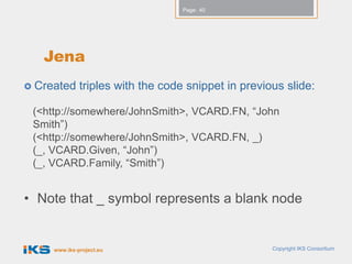 Page: 40




   Jena
 Created     triples with the code snippet in previous slide:

 (<http://somewhere/JohnSmith>, VCARD.FN, “John
 Smith”)
 (<http://somewhere/JohnSmith>, VCARD.FN, _)
 (_, VCARD.Given, “John”)
 (_, VCARD.Family, “Smith”)


• Note that _ symbol represents a blank node


     www.iks-project.eu                              Copyright IKS Consortium
 
