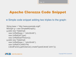 Page: 42




    Apache Clerezza Code Snippet

   Simple code snippet adding two triples to the graph:

String base = “http://www.example.org#”;
MGraph g = new SimpleMGraph();
g.add( new TripleImpl(
  new UriRef(base + “JohnSmith”),
  new UriRef(rdf:Type)
  new UriRef(foaf:Person)));
g.add( new TripleImpl(
  new UriRef(base + “JohnSmith”),
  new UriRef(VCARD:FN)
  LiteralFactory.getInstance().createTypedLiteral(“John”)));


      www.iks-project.eu                                       Copyright IKS Consortium
 