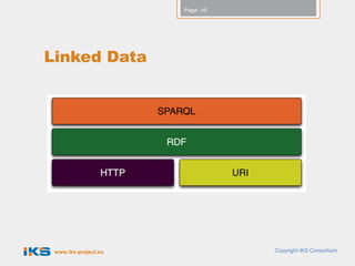 Page: 45




Linked Data




 www.iks-project.eu              Copyright IKS Consortium
 