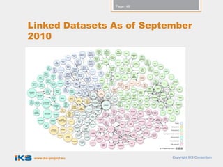 Page: 48




Linked Datasets As of September
2010




 www.iks-project.eu              Copyright IKS Consortium
 