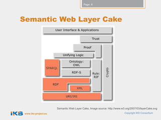 Page: 8




Semantic Web Layer Cake




                      Semantic Web Layer Cake, Image source: http://www.w3.org/2007/03/layerCake.svg
 www.iks-project.eu                                                       Copyright IKS Consortium
 