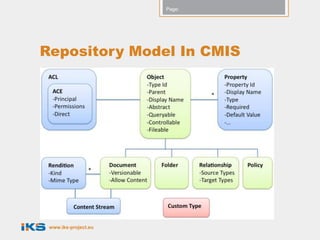Page:




Repository Model In CMIS




 www.iks-project.eu
 