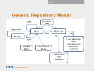 Page:




Generic Repository Model




 www.iks-project.eu
 
