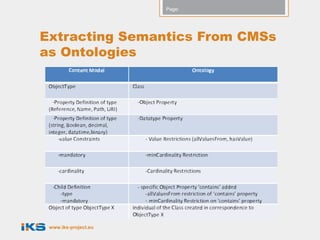 Page:




Extracting Semantics From CMSs
as Ontologies




 www.iks-project.eu
 