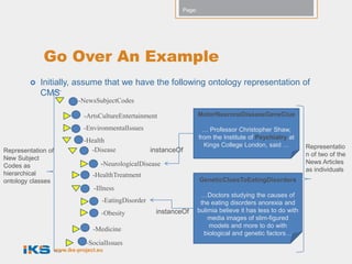Page:




             Go Over An Example
           Initially, assume that we have the following ontology representation of
            CMS
                            -NewsSubjectCodes

                              -ArtsCultureEntertainment                 MotorNeuroneDiseaseGeneClue

                              -EnvironmentalIssues                        … Professor Christopher Shaw,
                                                                        from the Institute of Psychiatry at
                              -Health
                                                                          Kings College London, said …           Representatio
Representation of               -Disease               instanceOf
                                                                                                                 n of two of the
New Subject
                                     -NeurologicalDisease                                                        News Articles
Codes as
                                                                                                                 as individuals
hierarchical                      -HealthTreatment
ontology classes                                                        GeneticCluesToEatingDisorders
                                  -Illness
                                                                         …Doctors studying the causes of
                                     -EatingDisorder                     the eating disorders anorexia and
                                     -Obesity           instanceOf      bulimia believe it has less to do with
                                                                            media images of slim-figured
                                                                            models and more to do with
                                  -Medicine
                                                                          biological and genetic factors…
                               -SocialIssues
                    www.iks-project.eu
 