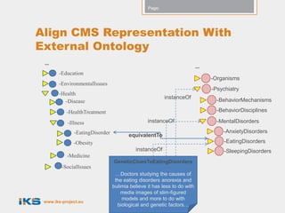 Page:




Align CMS Representation With
External Ontology
 ...
                                                                         ...
       -Education
                                                                               -Organisms
       -EnvironmentalIssues
                                                                               -Psychiatry
       -Health
                                                        instanceOf               -BehaviorMechanisms
         -Disease
           -HealthTreatment                                                      -BehaviorDisciplines

           -Illness                             instanceOf                       -MentalDisorders

              -EatingDisorder                                                      -AnxietyDisorders
                                       equivalentTo
              -Obesity                                                              -EatingDisorders
                                          instanceOf                                -SleepingDisorders
           -Medicine
                                GeneticCluesToEatingDisorders
         -SocialIssues
                                 …Doctors studying the causes of
                                 the eating disorders anorexia and
                                bulimia believe it has less to do with
                                    media images of slim-figured
                                    models and more to do with
 www.iks-project.eu
                                  biological and genetic factors…
 