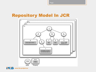 Page:




Repository Model In JCR




 www.iks-project.eu
 
