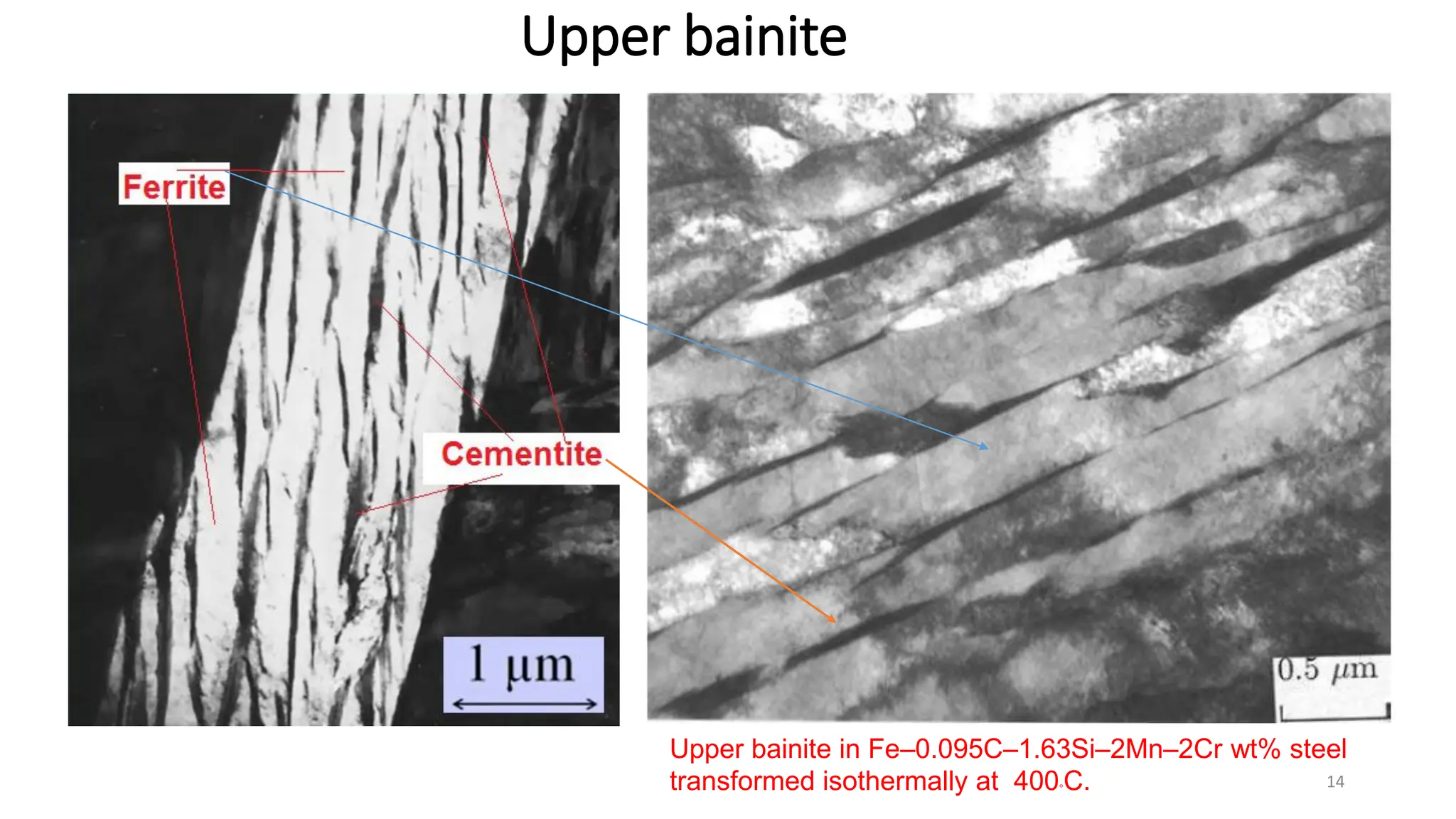 Upper bainite
14
Upper bainite in Fe–0.095C–1.63Si–2Mn–2Cr wt% steel
transformed isothermally at 400◦C.
 