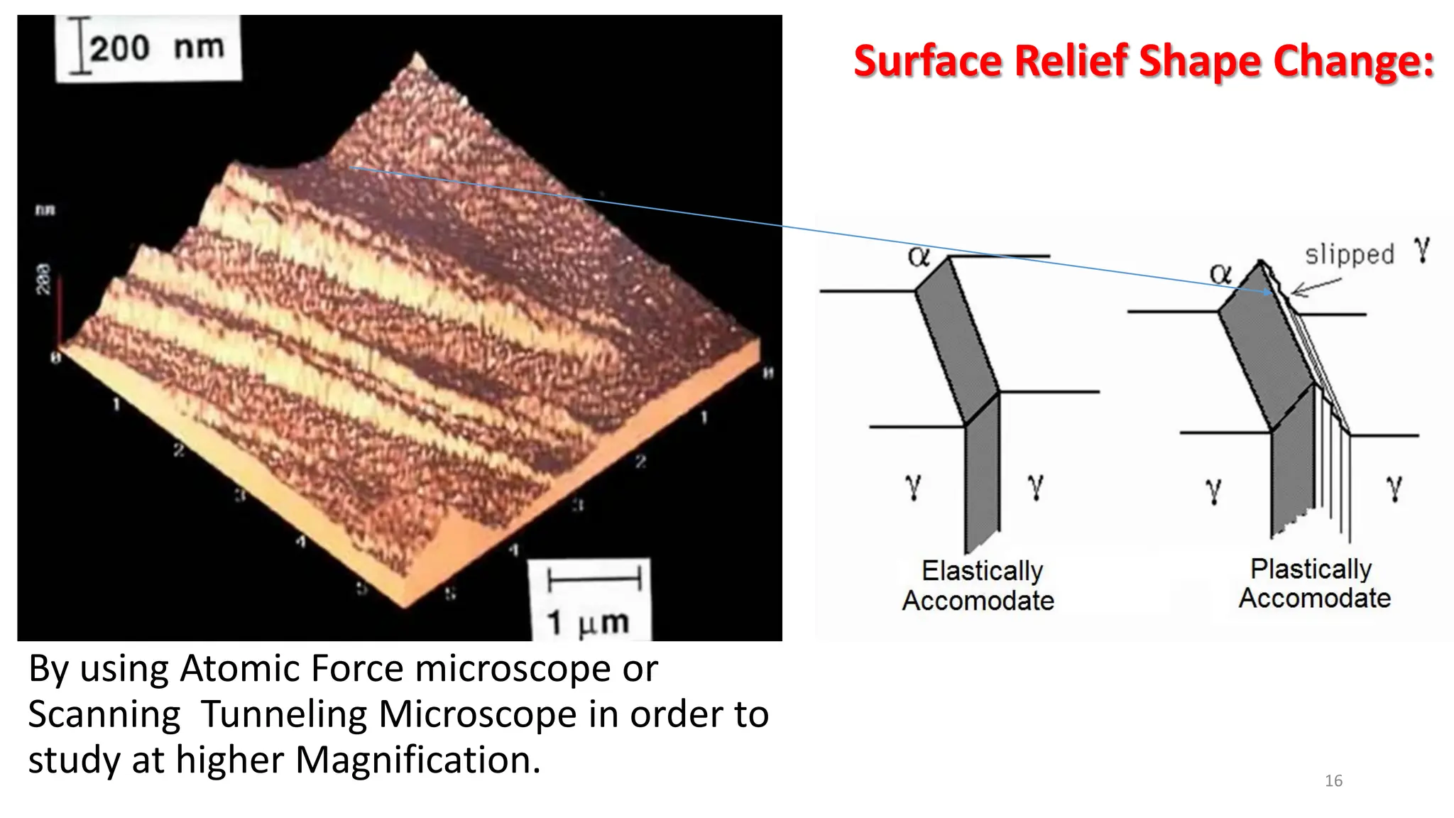 By using Atomic Force microscope or
Scanning Tunneling Microscope in order to
study at higher Magnification. 16
Surface Relief Shape Change:
 