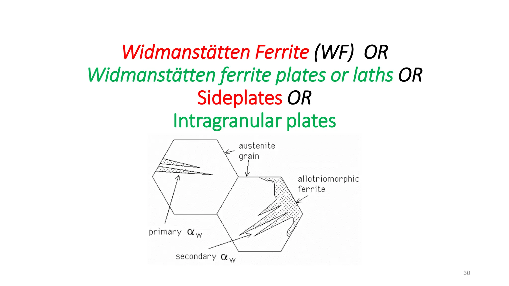 Widmanstätten Ferrite (WF) OR
Widmanstätten ferrite plates or laths OR
Sideplates OR
Intragranular plates
30
 