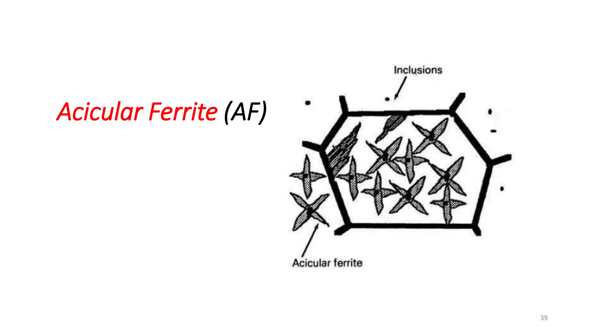 Acicular Ferrite (AF)
39
 