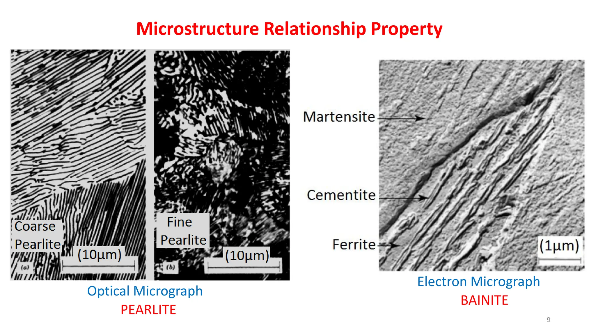 Optical Micrograph
PEARLITE
9
Microstructure Relationship Property
Electron Micrograph
BAINITE
 