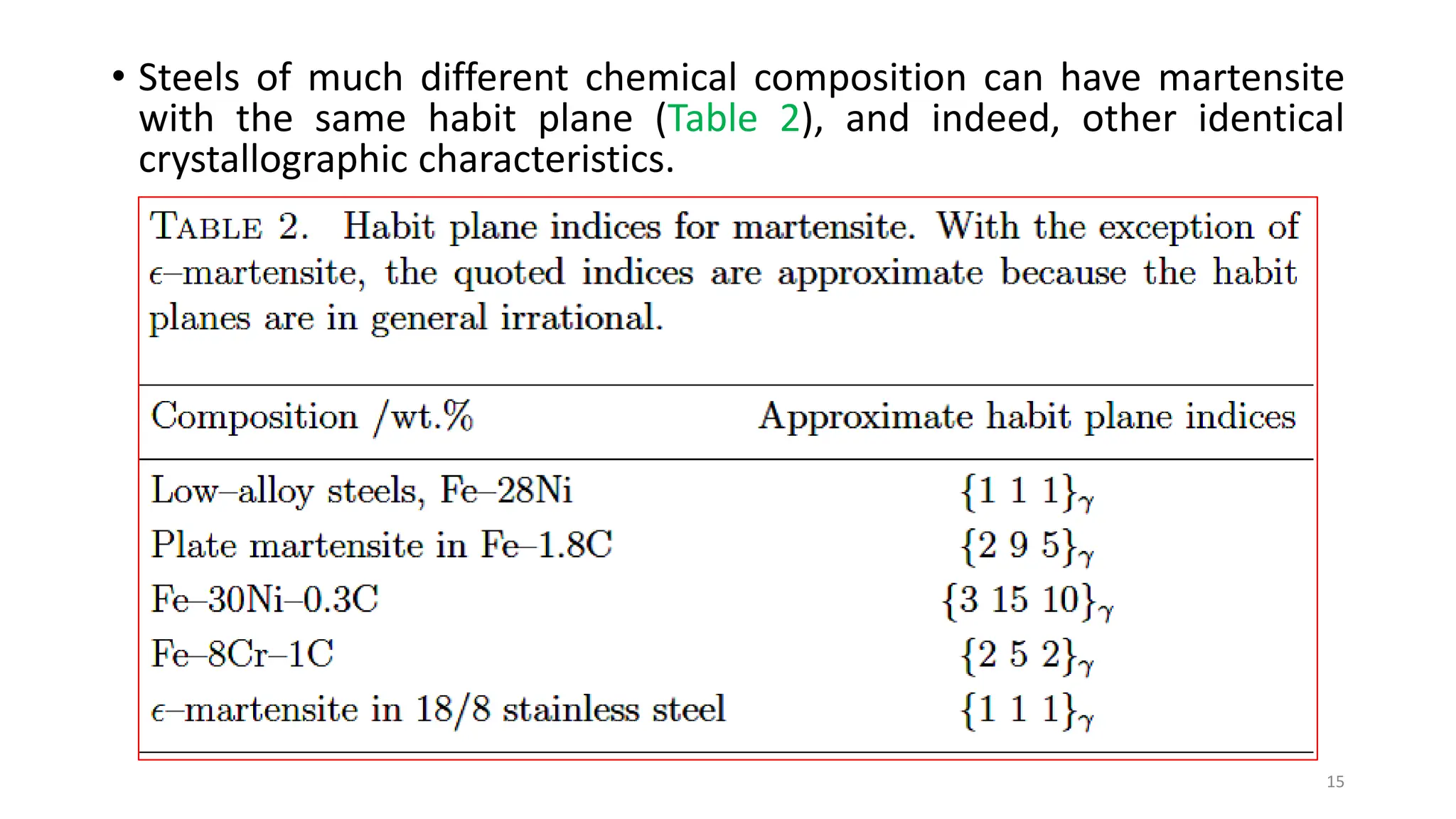 • Steels of much different chemical composition can have martensite
with the same habit plane (Table 2), and indeed, other identical
crystallographic characteristics.
15
 