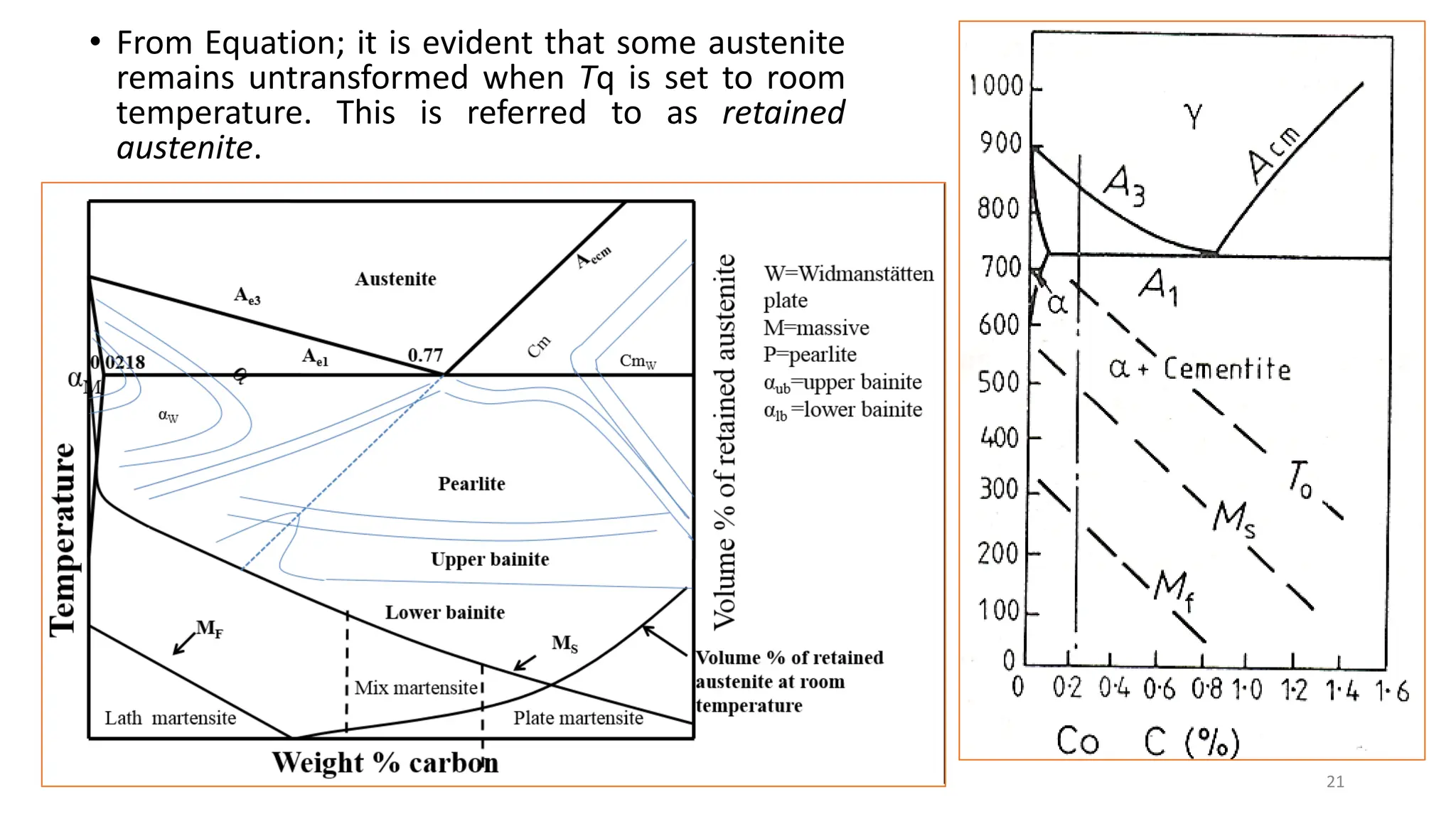 • From Equation; it is evident that some austenite
remains untransformed when Tq is set to room
temperature. This is referred to as retained
austenite.
21
 