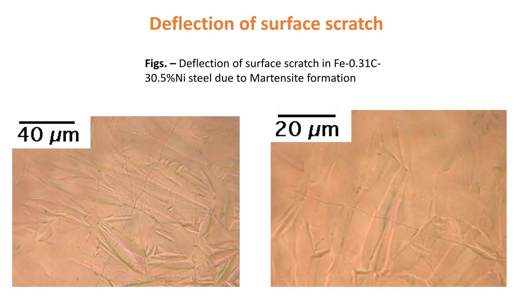 Deflection of surface scratch
Figs. – Deflection of surface scratch in Fe-0.31C-
30.5%Ni steel due to Martensite formation
 
