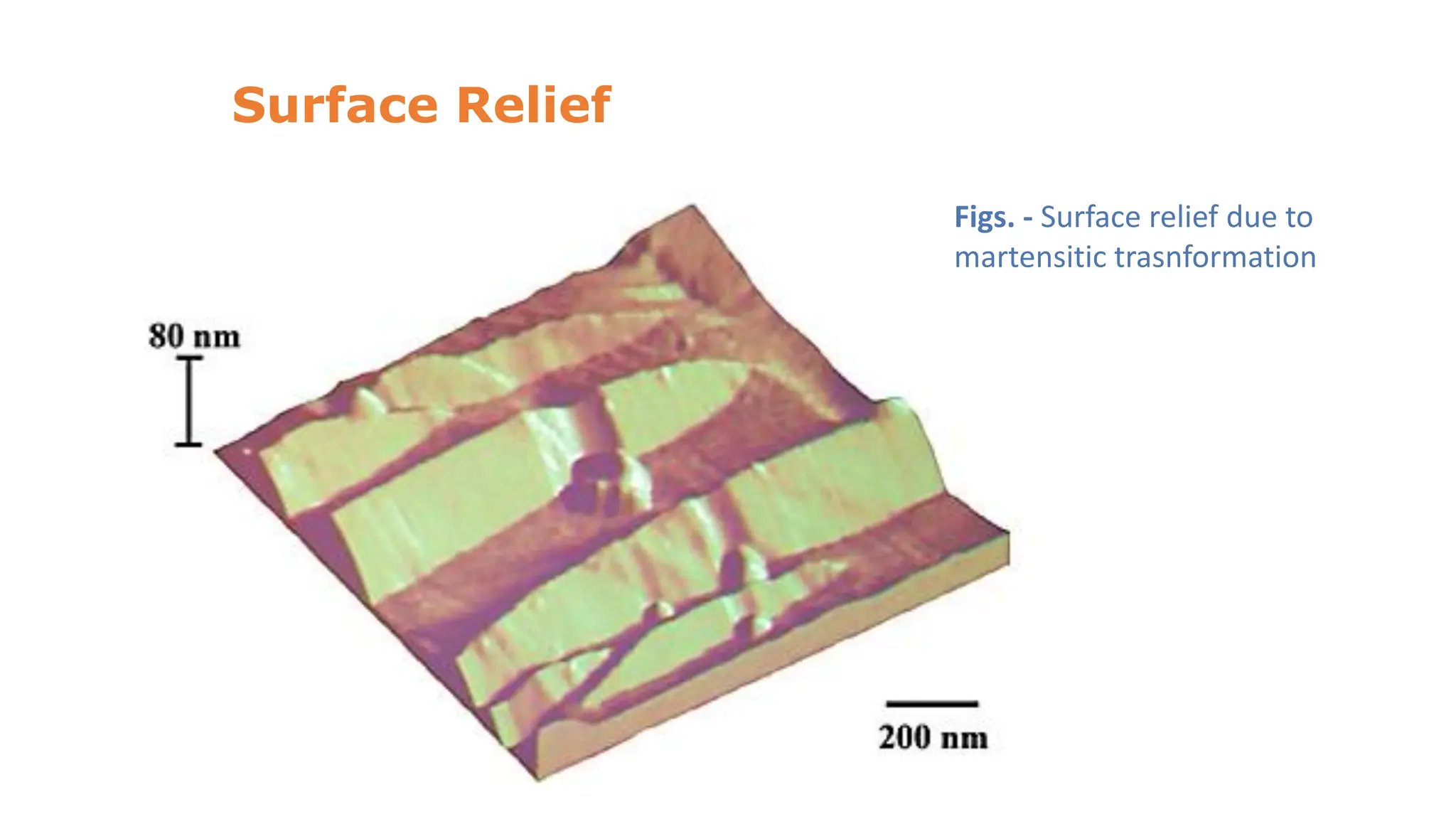 Surface Relief
Figs. - Surface relief due to
martensitic trasnformation
 