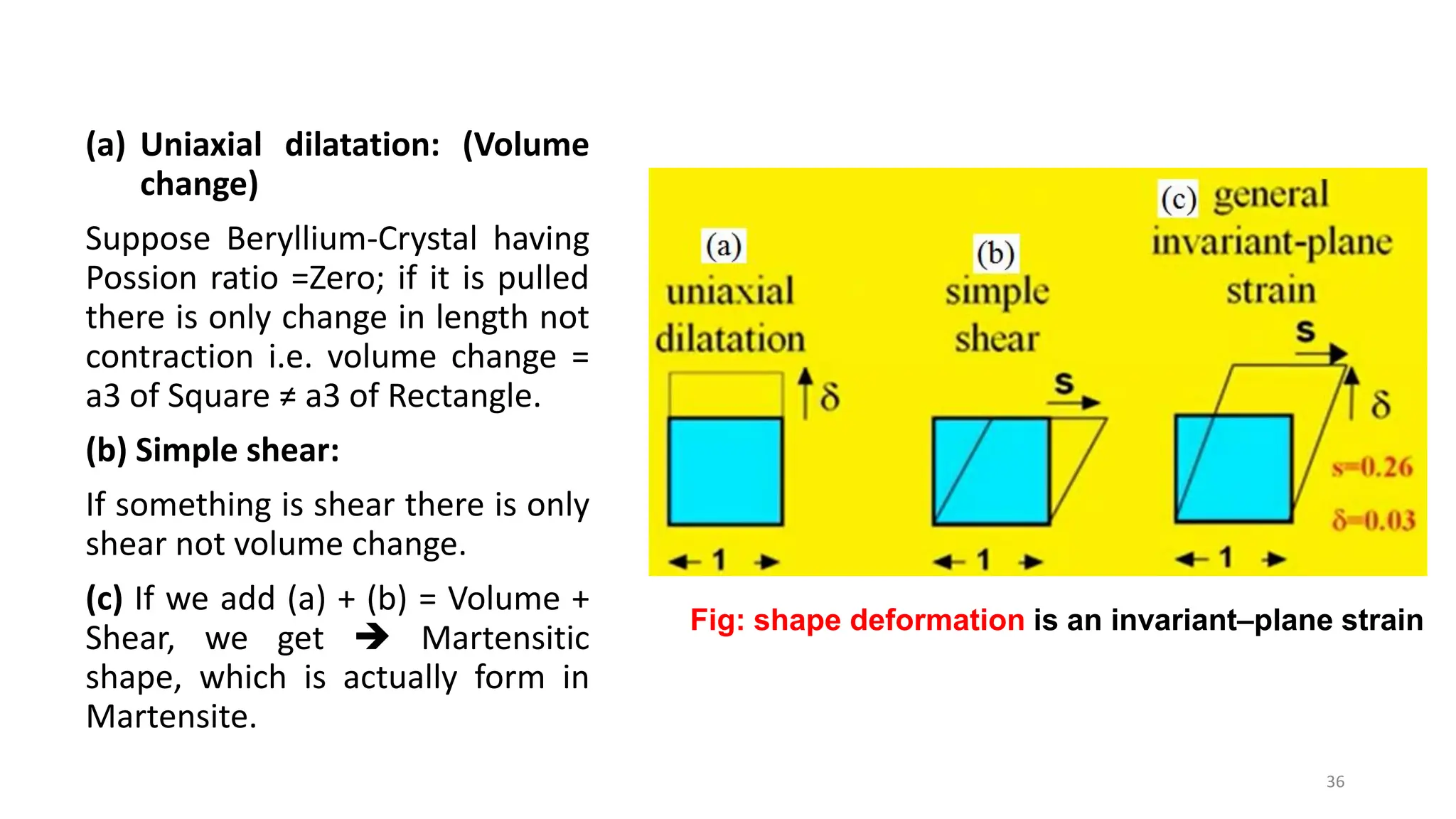 (a) Uniaxial dilatation: (Volume
change)
Suppose Beryllium-Crystal having
Possion ratio =Zero; if it is pulled
there is only change in length not
contraction i.e. volume change =
a3 of Square ≠ a3 of Rectangle.
(b) Simple shear:
If something is shear there is only
shear not volume change.
(c) If we add (a) + (b) = Volume +
Shear, we get  Martensitic
shape, which is actually form in
Martensite.
36
Fig: shape deformation is an invariant–plane strain
 