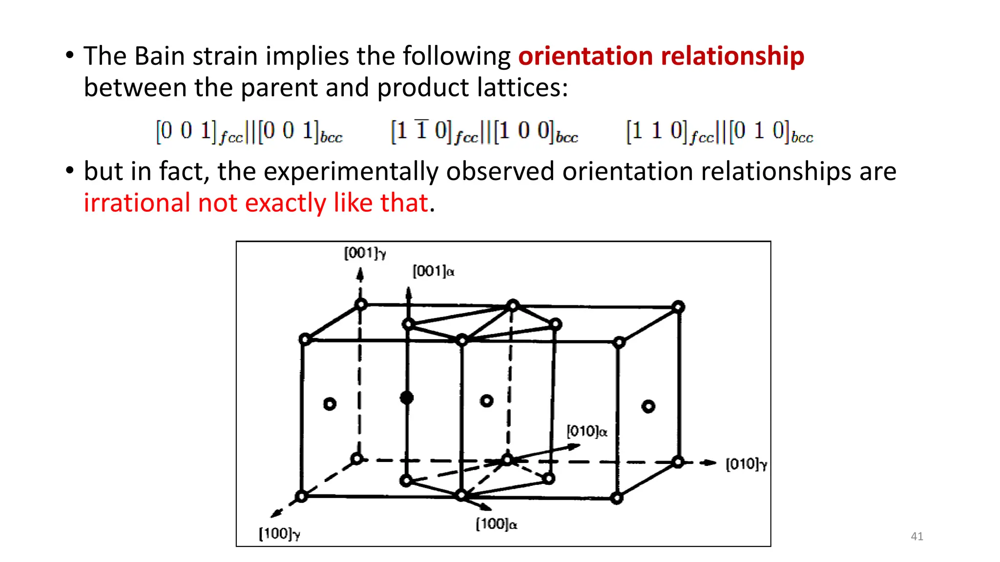 • The Bain strain implies the following orientation relationship
between the parent and product lattices:
• but in fact, the experimentally observed orientation relationships are
irrational not exactly like that.
41
 