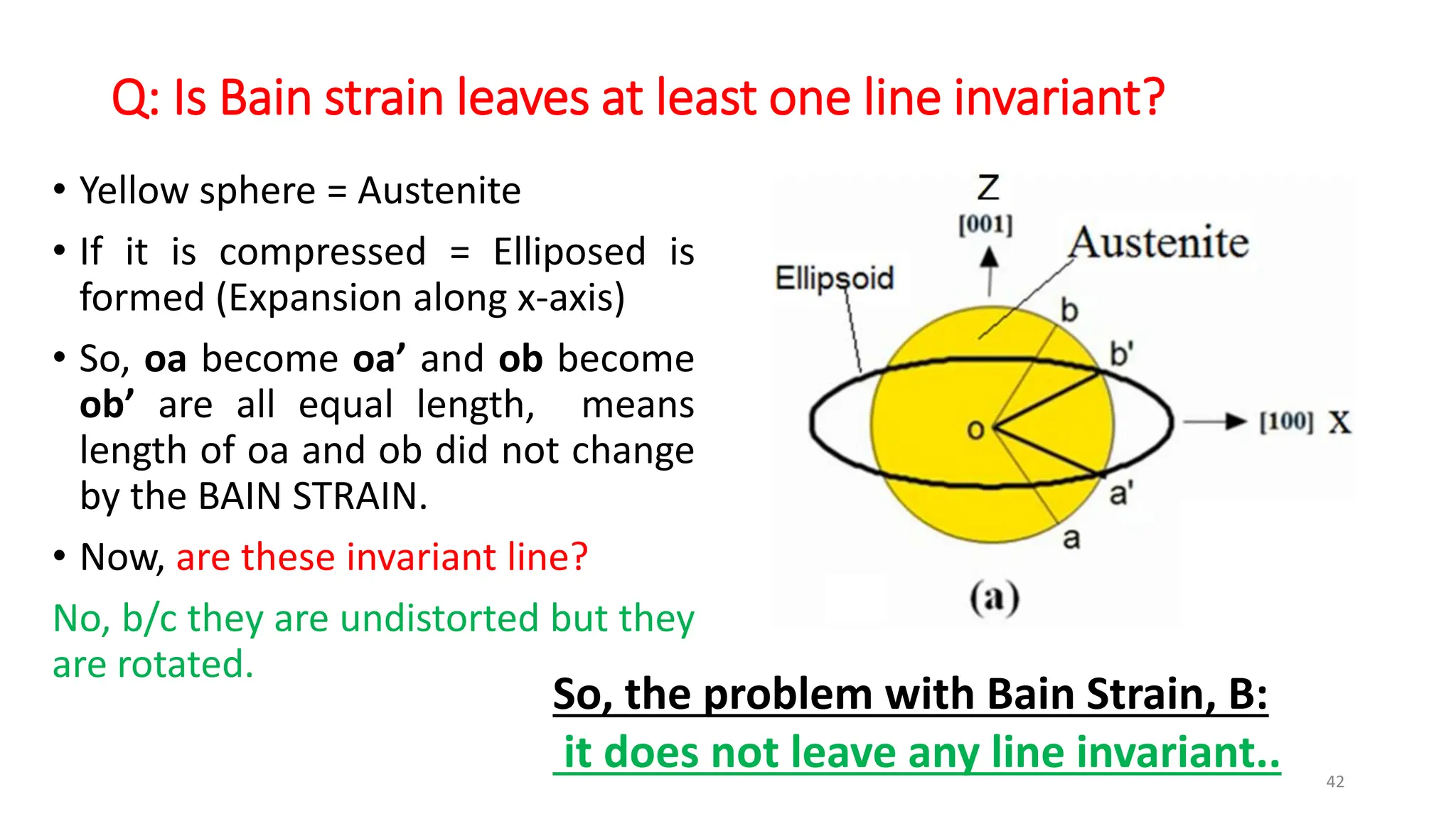 Q: Is Bain strain leaves at least one line invariant?
• Yellow sphere = Austenite
• If it is compressed = Elliposed is
formed (Expansion along x-axis)
• So, oa become oa’ and ob become
ob’ are all equal length, means
length of oa and ob did not change
by the BAIN STRAIN.
• Now, are these invariant line?
No, b/c they are undistorted but they
are rotated.
42
So, the problem with Bain Strain, B:
it does not leave any line invariant..
 
