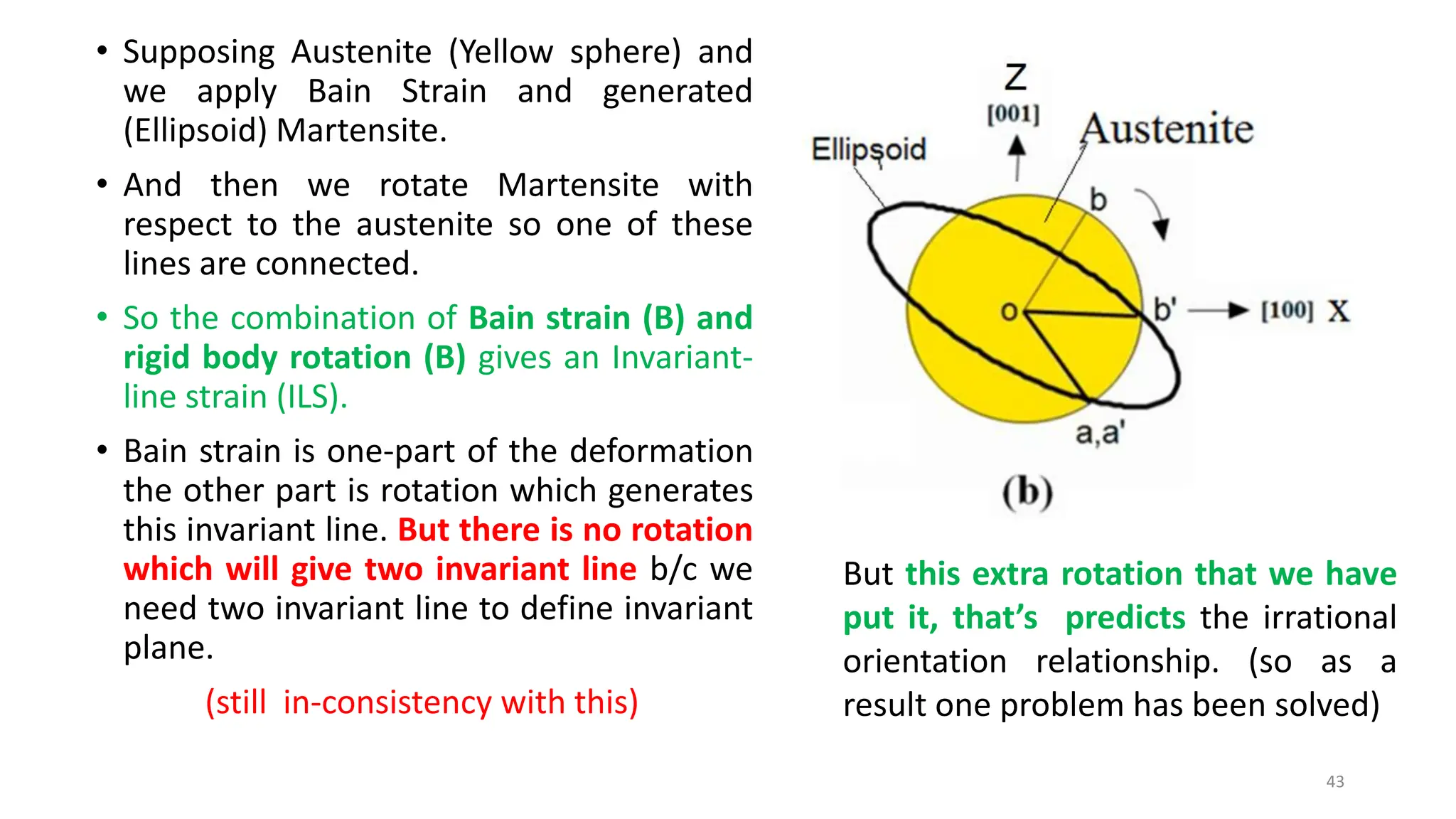 • Supposing Austenite (Yellow sphere) and
we apply Bain Strain and generated
(Ellipsoid) Martensite.
• And then we rotate Martensite with
respect to the austenite so one of these
lines are connected.
• So the combination of Bain strain (B) and
rigid body rotation (B) gives an Invariant-
line strain (ILS).
• Bain strain is one-part of the deformation
the other part is rotation which generates
this invariant line. But there is no rotation
which will give two invariant line b/c we
need two invariant line to define invariant
plane.
(still in-consistency with this)
43
But this extra rotation that we have
put it, that’s predicts the irrational
orientation relationship. (so as a
result one problem has been solved)
 