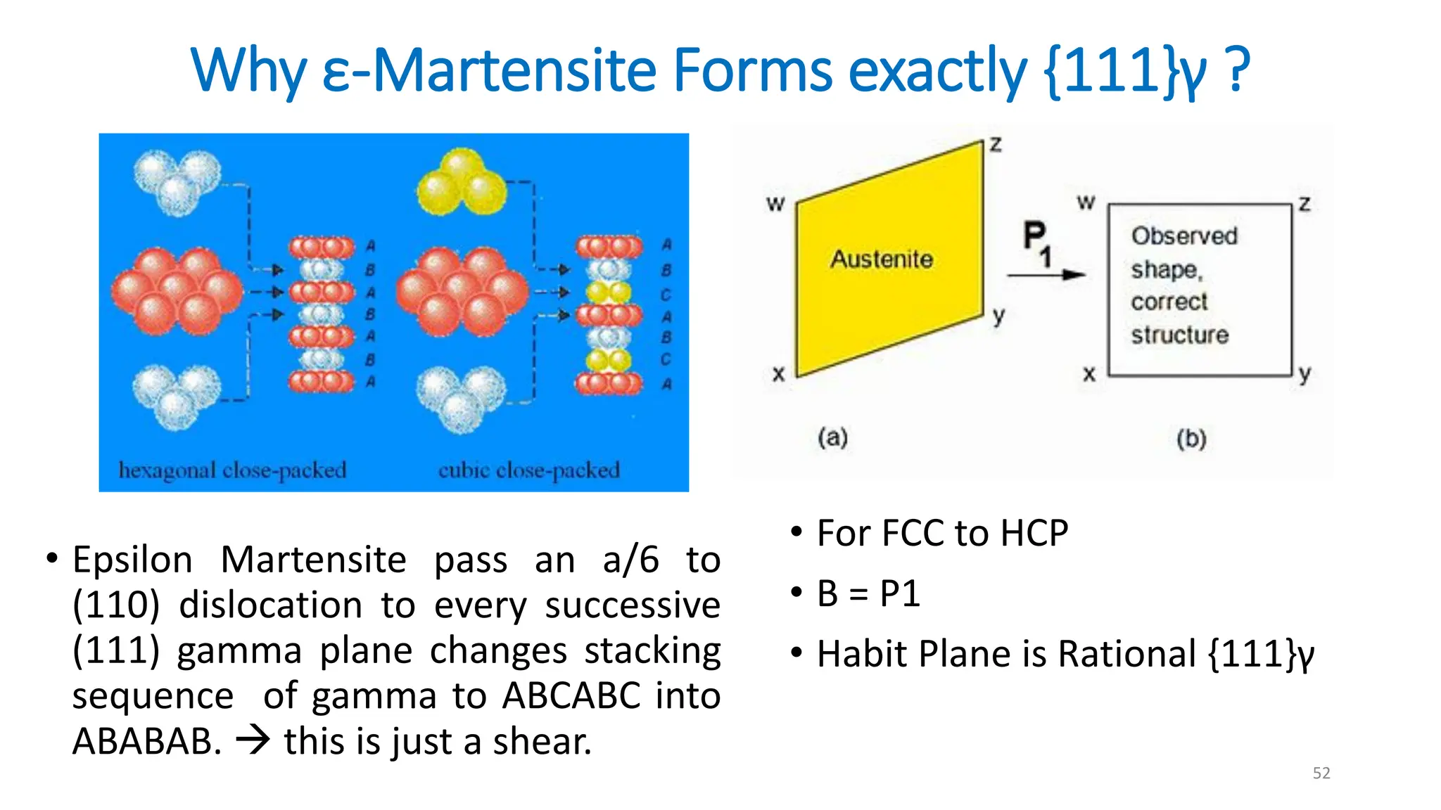 • For FCC to HCP
• B = P1
• Habit Plane is Rational {111}γ
52
Why ε-Martensite Forms exactly {111}γ ?
• Epsilon Martensite pass an a/6 to
(110) dislocation to every successive
(111) gamma plane changes stacking
sequence of gamma to ABCABC into
ABABAB.  this is just a shear.
 
