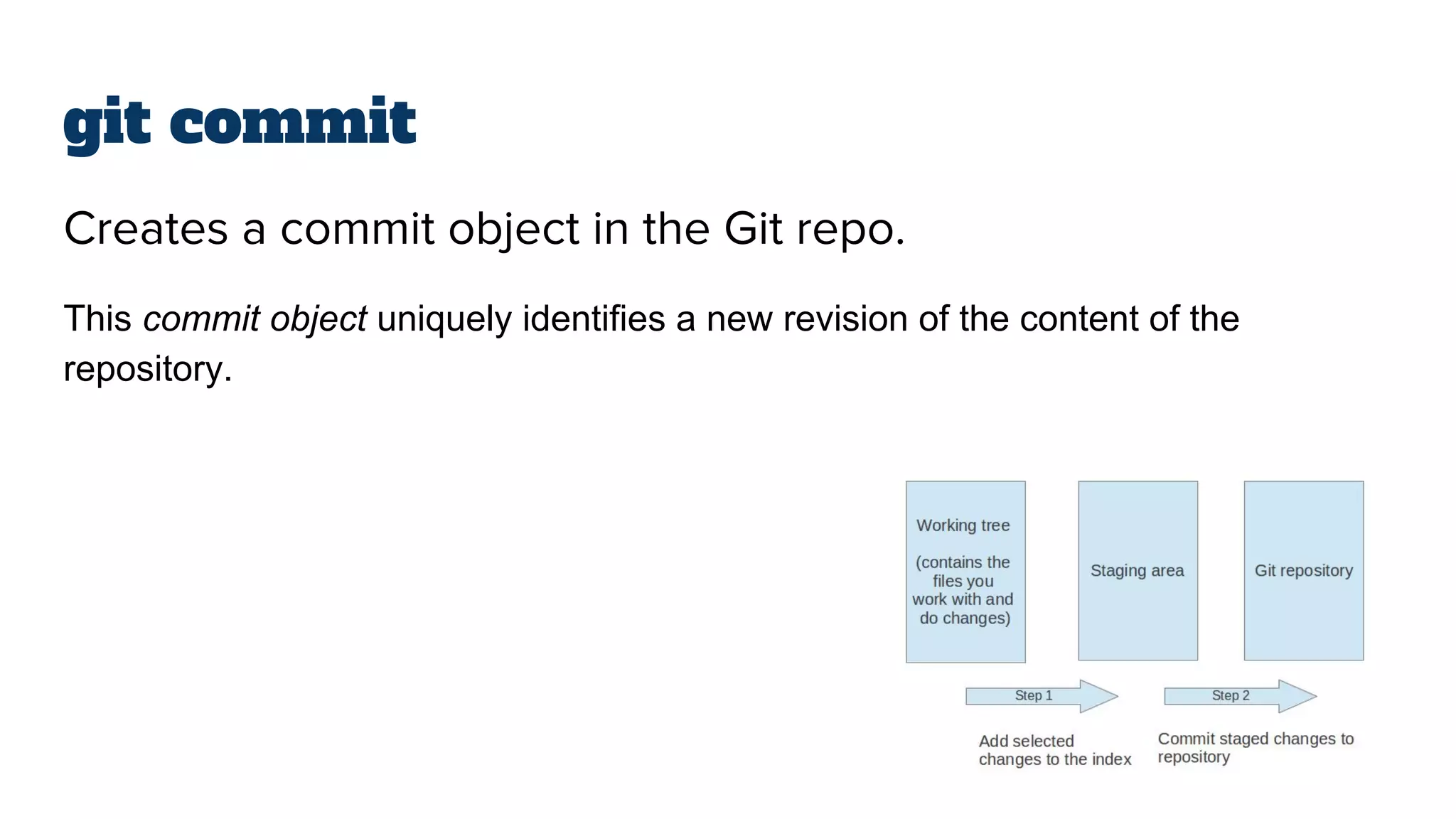 git commit
Creates a commit object in the Git repo.
This commit object uniquely identifies a new revision of the content of the
repository.
 