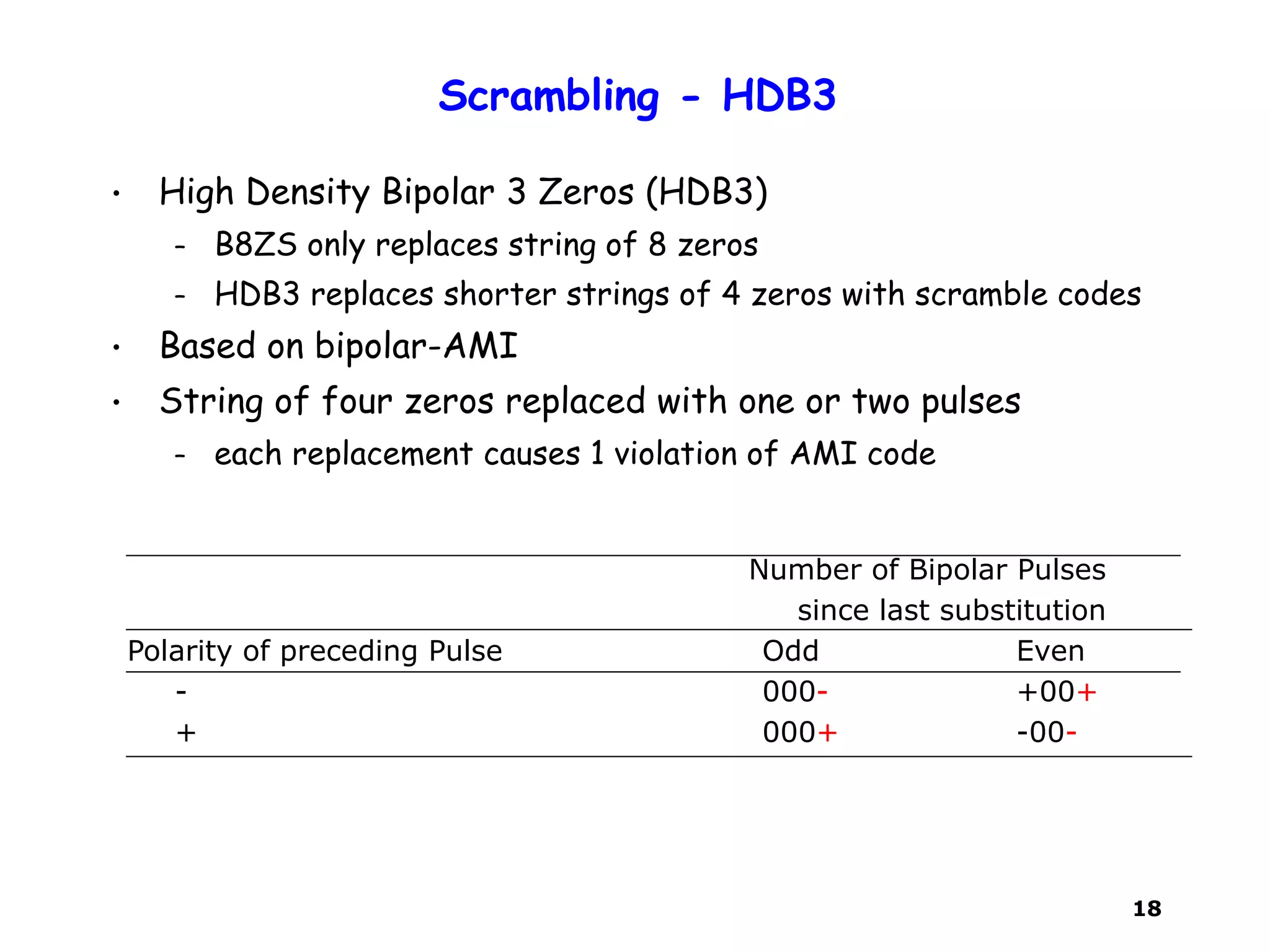 18
Scrambling - HDB3
• High Density Bipolar 3 Zeros (HDB3)
– B8ZS only replaces string of 8 zeros
– HDB3 replaces shorter strings of 4 zeros with scramble codes
• Based on bipolar-AMI
• String of four zeros replaced with one or two pulses
– each replacement causes 1 violation of AMI code
Number of Bipolar Pulses
since last substitution
Polarity of preceding Pulse Odd Even
- 000- +00+
+ 000+ -00-
 