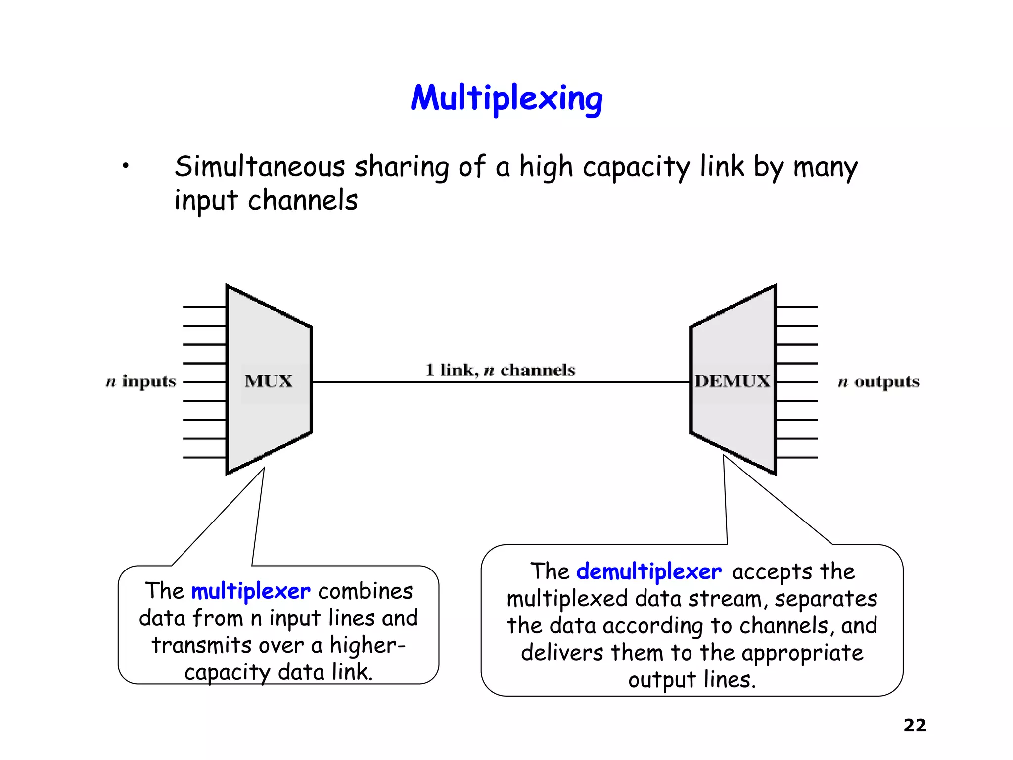 22
Multiplexing
The multiplexer combines
data from n input lines and
transmits over a higher-
capacity data link.
• Simultaneous sharing of a high capacity link by many
input channels
The demultiplexer accepts the
multiplexed data stream, separates
the data according to channels, and
delivers them to the appropriate
output lines.
 