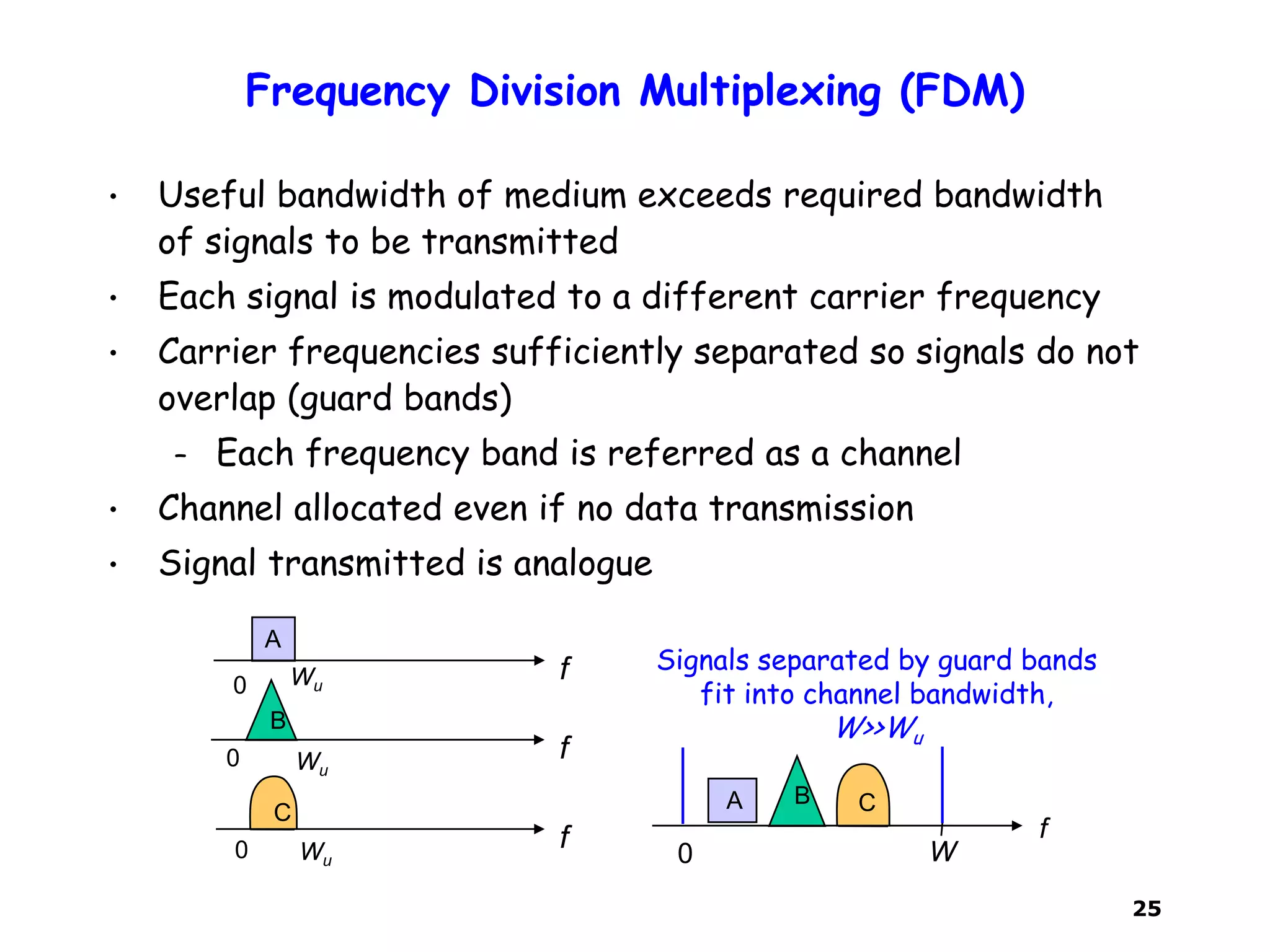 25
Frequency Division Multiplexing (FDM)
• Useful bandwidth of medium exceeds required bandwidth
of signals to be transmitted
• Each signal is modulated to a different carrier frequency
• Carrier frequencies sufficiently separated so signals do not
overlap (guard bands)
– Each frequency band is referred as a channel
• Channel allocated even if no data transmission
• Signal transmitted is analogue
A CB
f
W0
C
f
B
f
A
fWu
Wu
0
0
0 Wu
Signals separated by guard bands
fit into channel bandwidth,
W>>Wu
 