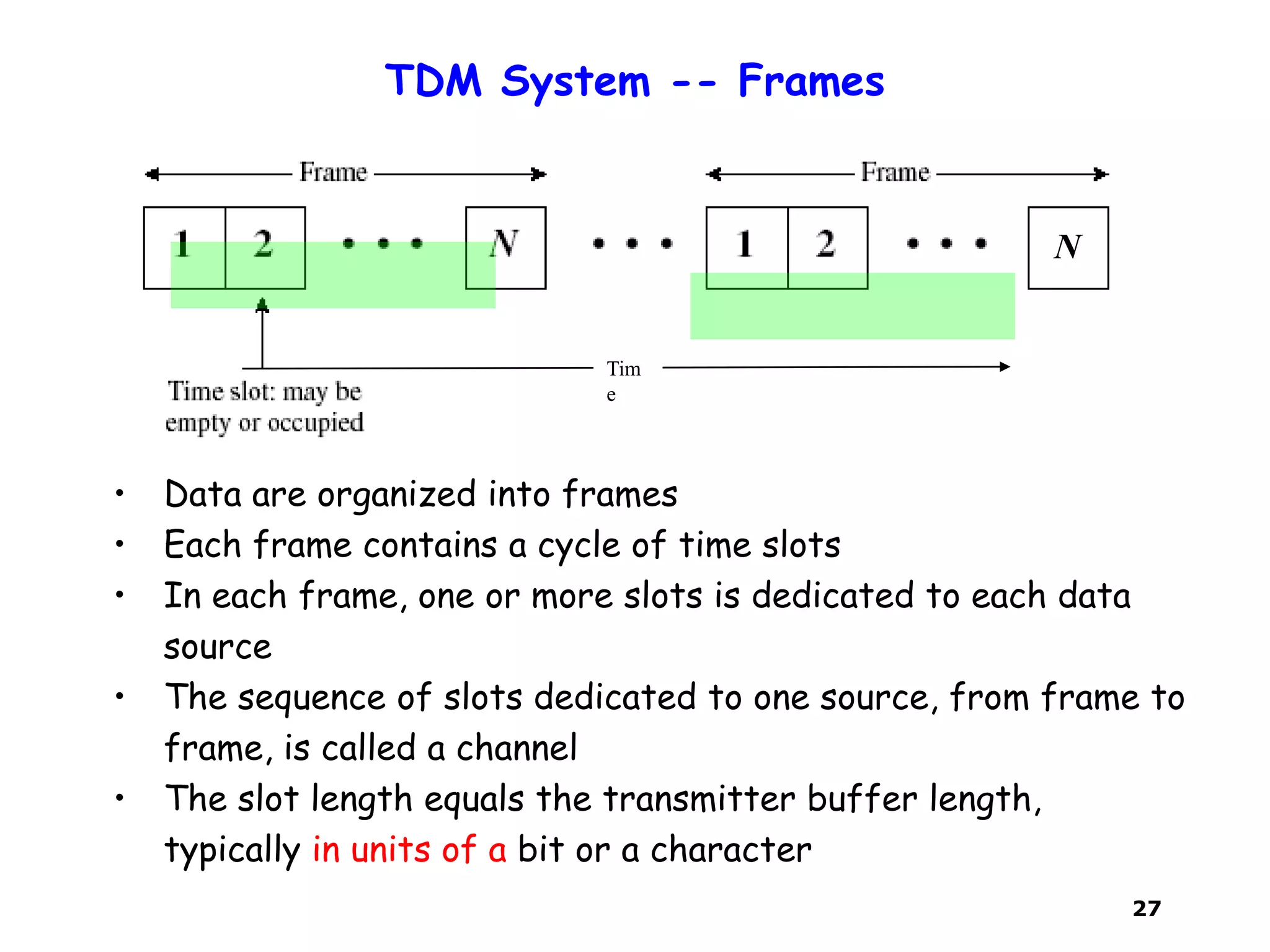 27
TDM System -- Frames
Tim
e
• Data are organized into frames
• Each frame contains a cycle of time slots
• In each frame, one or more slots is dedicated to each data
source
• The sequence of slots dedicated to one source, from frame to
frame, is called a channel
• The slot length equals the transmitter buffer length,
typically in units of a bit or a character
N
 