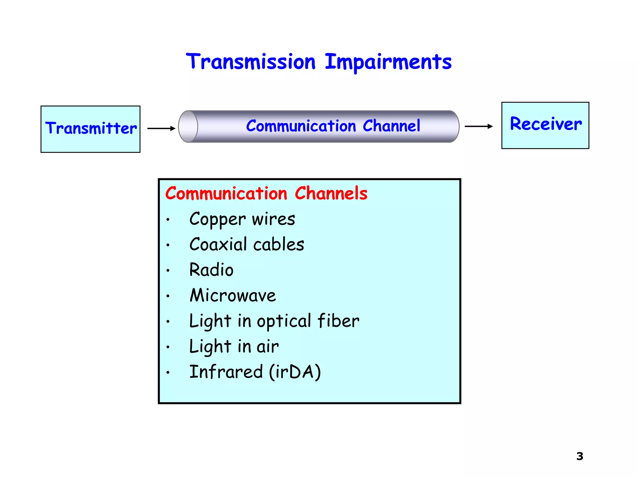 3
Transmission Impairments
Communication Channels
• Copper wires
• Coaxial cables
• Radio
• Microwave
• Light in optical fiber
• Light in air
• Infrared (irDA)
ReceiverCommunication ChannelTransmitter
 