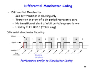 12
Differential Manchester Coding
• Differential Manchester
– Mid-bit transition is clocking only
– Transition at start of a bit period represents zero
– No transition at start of a bit period represents one
– Used by IEEE 802.5 (Token ring)
Clocking
transitions
Performance similar to Manchester Coding
 