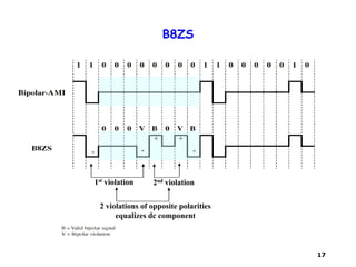 17
B8ZS
1st violation 2nd violation
2 violations of opposite polarities
equalizes dc component
+ +
- --
 