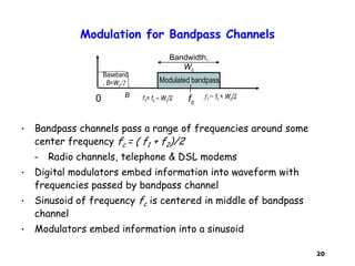 20
Modulation for Bandpass Channels
• Bandpass channels pass a range of frequencies around some
center frequency fc = ( f1 + f2)/2
– Radio channels, telephone & DSL modems
• Digital modulators embed information into waveform with
frequencies passed by bandpass channel
• Sinusoid of frequency fc is centered in middle of bandpass
channel
• Modulators embed information into a sinusoid
f1= fc – Wc/2 fc0 f2= fc + Wc/2
Bandwidth,
Wc
Baseband
, B=Wc/2
B
Modulated bandpass
 