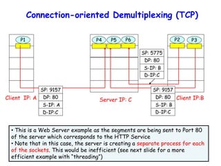 Connection-oriented Demultiplexing (TCP)
Client IP:B
P1
Client IP: A
P1P2P4
Server IP: C
SP: 9157
DP: 80
SP: 9157
DP: 80
P5 P6 P3
D-IP:C
S-IP: A
D-IP:C
S-IP: B
SP: 5775
DP: 80
D-IP:C
S-IP: B
• This is a Web Server example as the segments are being sent to Port 80
of the server which corresponds to the HTTP Service
• Note that in this case, the server is creating a separate process for each
of the sockets. This would be inefficient (see next slide for a more
efficient example with “threading”)
 