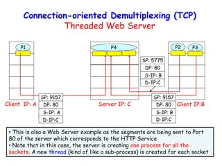 Connection-oriented Demultiplexing (TCP)
Threaded Web Server
Client IP:B
P1
Client IP: A
P1P2
Server IP: C
SP: 9157
DP: 80
SP: 9157
DP: 80
P4 P3
D-IP:C
S-IP: A
D-IP:C
S-IP: B
SP: 5775
DP: 80
D-IP:C
S-IP: B
• This is also a Web Server example as the segments are being sent to Port
80 of the server which corresponds to the HTTP Service
• Note that in this case, the server is creating one process for all the
sockets. A new thread (kind of like a sub-process) is created for each socket
 